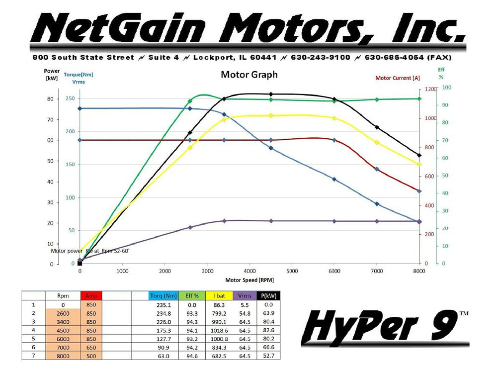 NetGain Motors® HyPer 9 IS™️ - Système intégré SRIPM